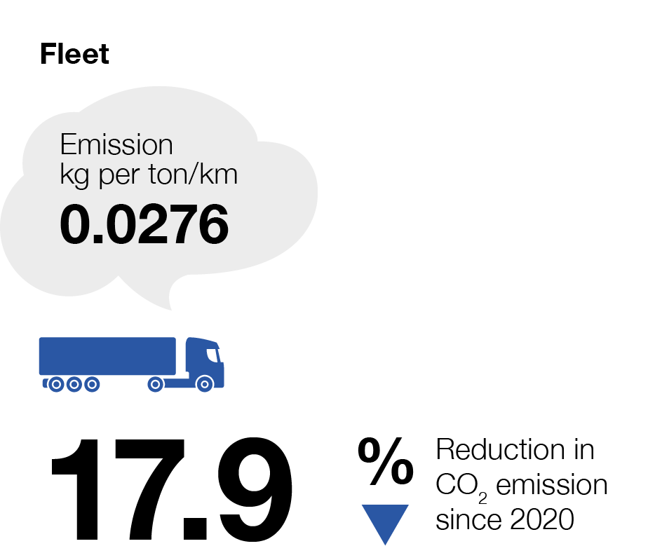 Carbon emissions fleet